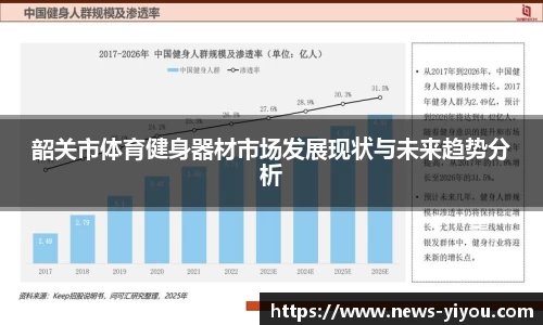 韶关市体育健身器材市场发展现状与未来趋势分析